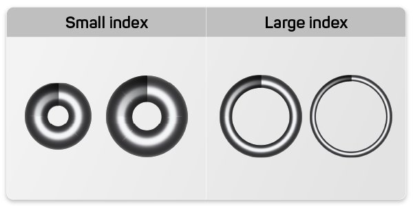 Spring Index
